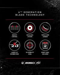 Dart Board - Winmau - Blade 360 - Image 2